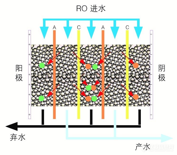 EDI技术 乐枫纯水